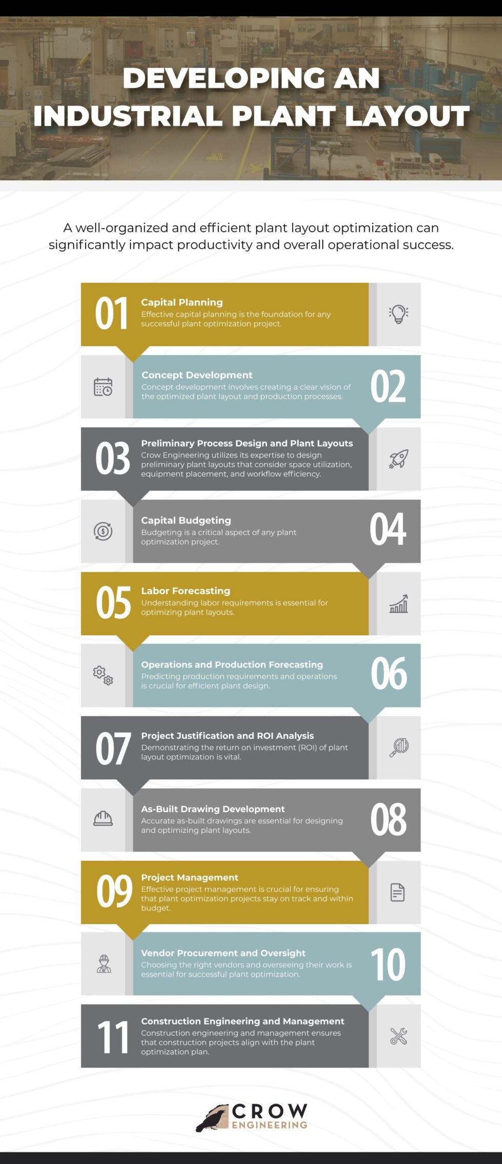 Developing an Industrial Plant Layout Infographic Crow Engineering
