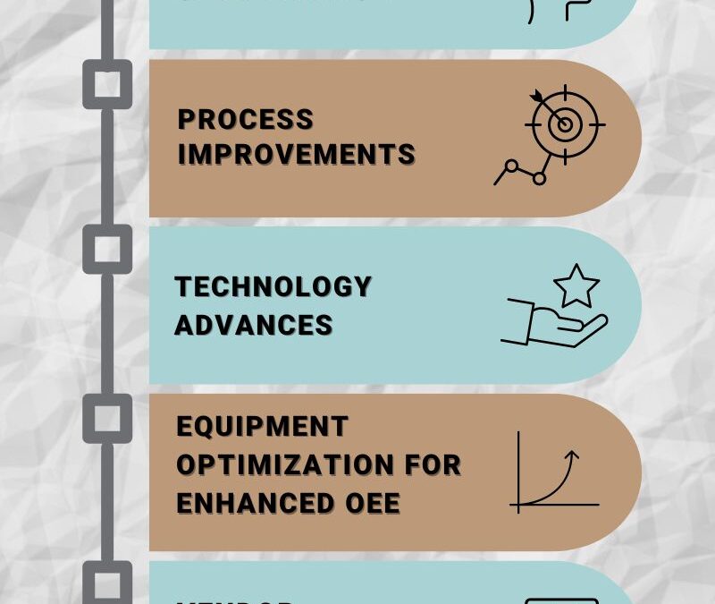Manufacturing Process Optimization: Elevating Efficiency and Profitability- Infographic