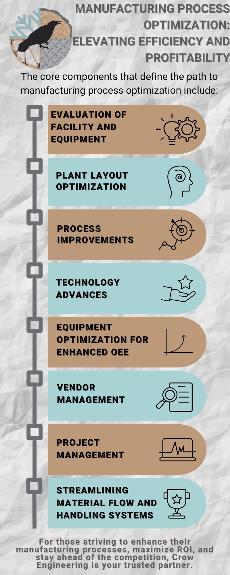 Manufacturing Process Optimization Infographic