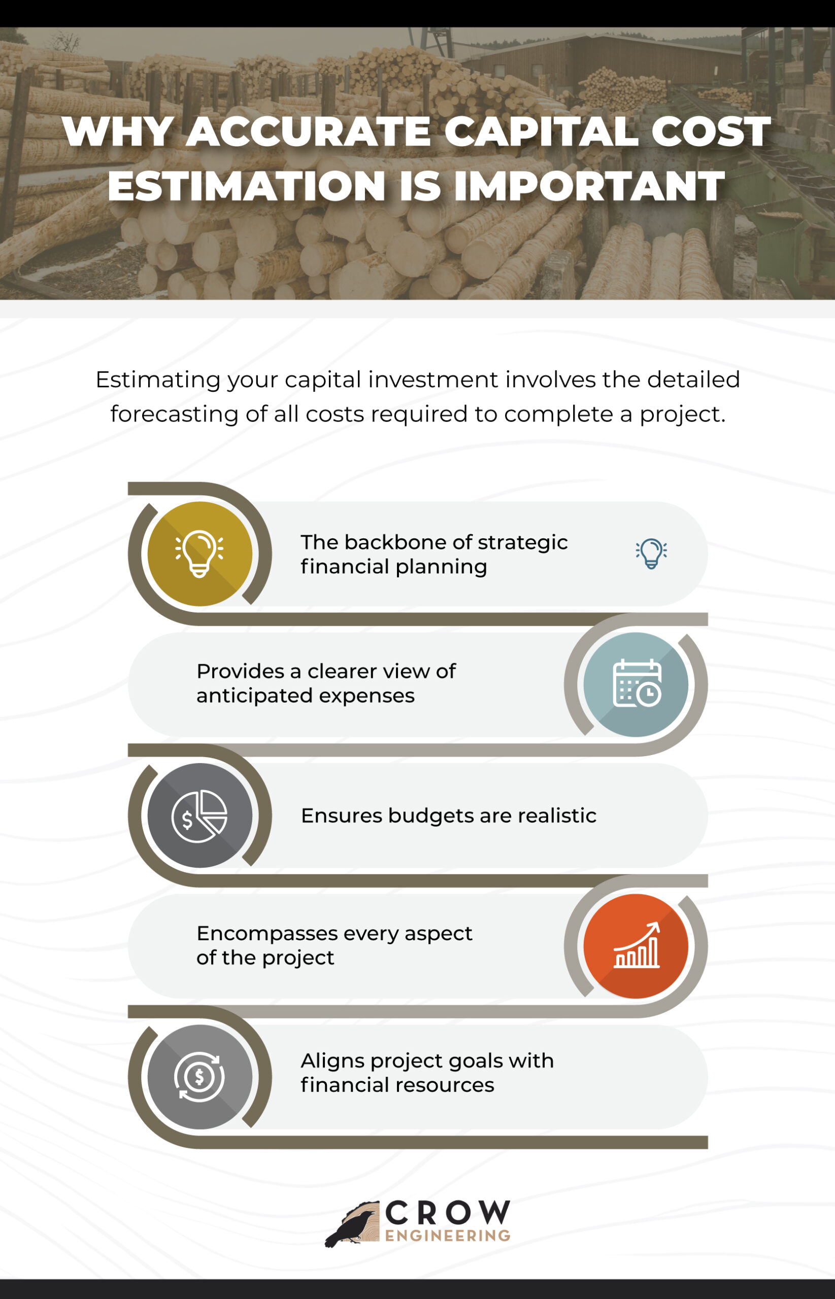 Why Accurate Capital Cost Estimation Is Important- Infographic