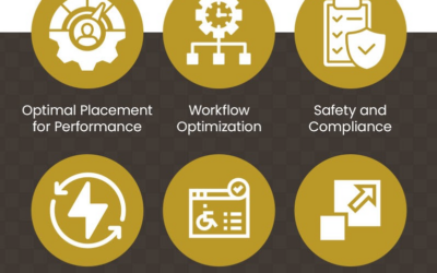 Equipment Configuration Goals- Infographic