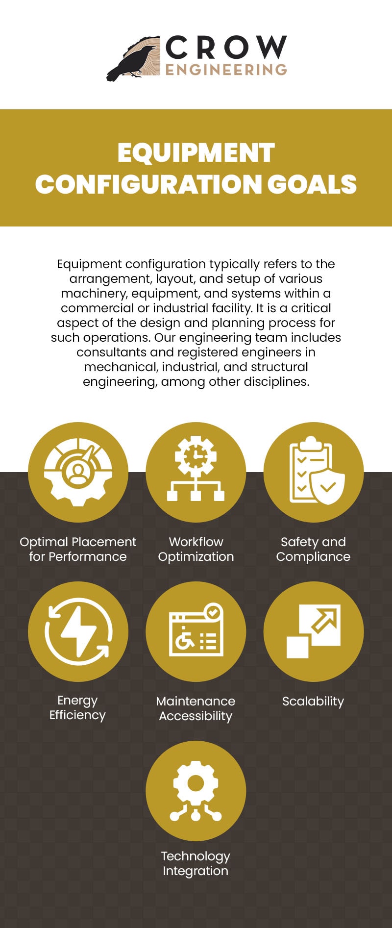 Equipment Configuration Goals- Infographic