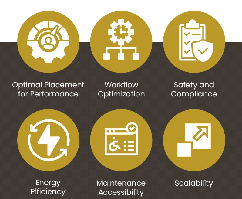 Equipment Configuration Goals- Infographic