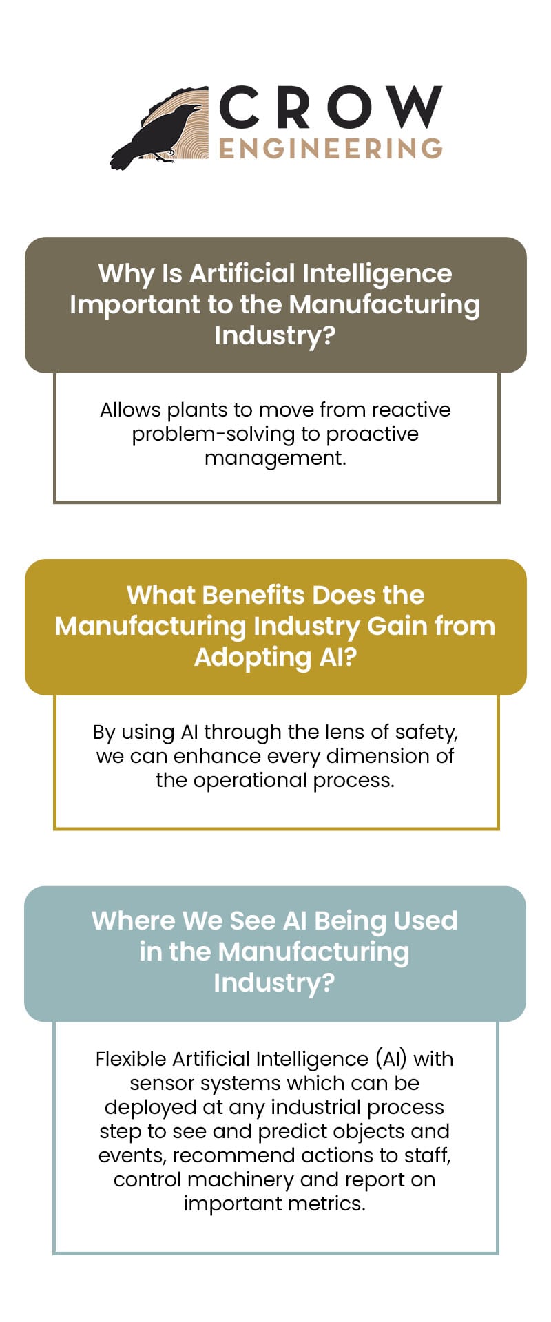 Unleashing the Power of AI in the Manufacturing Industry- Infographic