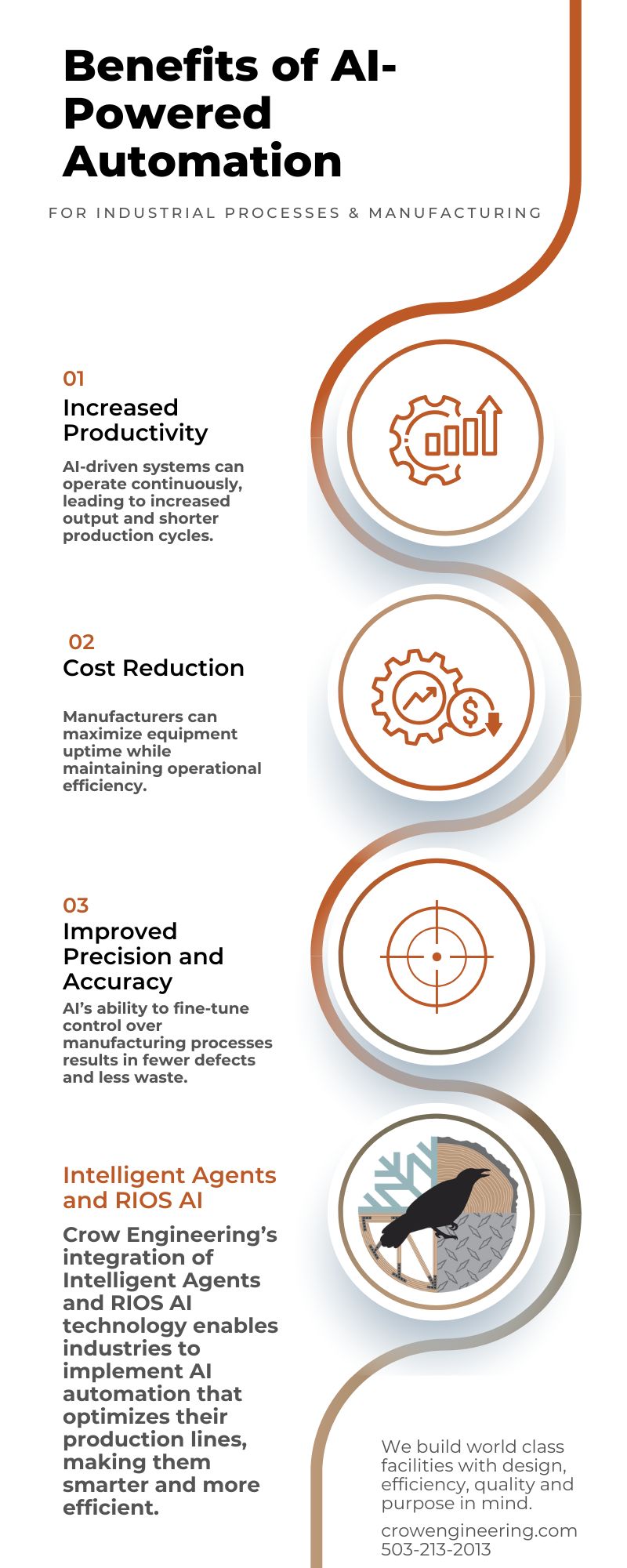 Benefits of AI-Powered Automation in Industrial Processes- Infographic