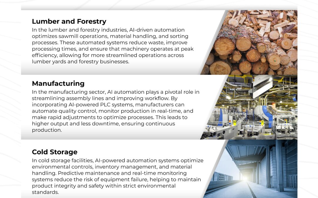 Use of AI-Powered Automation in Various Industries- Infographic