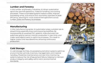 Use of AI-Powered Automation in Various Industries- Infographic