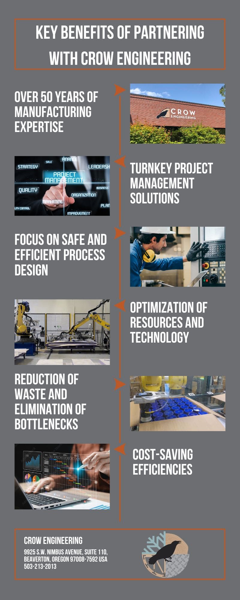 Process Engineering Infographic